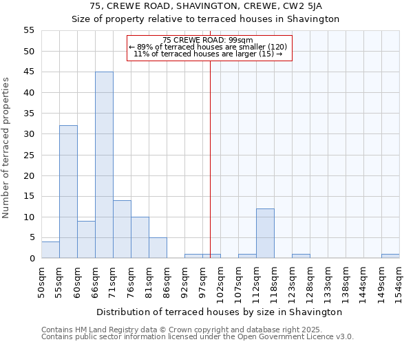 75, CREWE ROAD, SHAVINGTON, CREWE, CW2 5JA: Size of property relative to terraced houses houses in Shavington