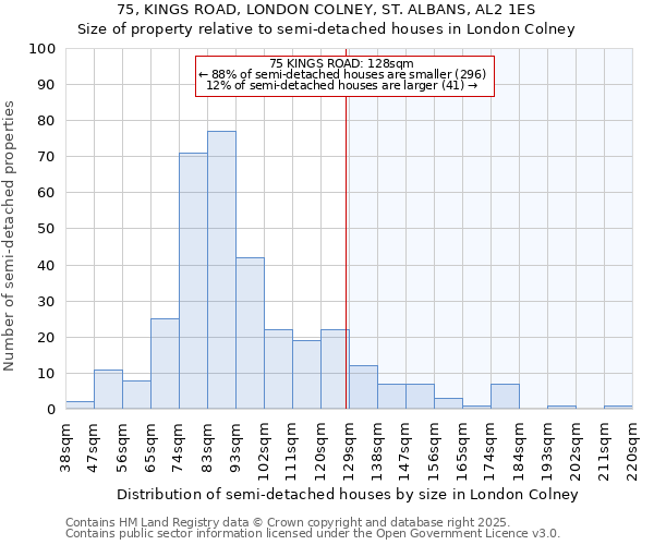 75, KINGS ROAD, LONDON COLNEY, ST. ALBANS, AL2 1ES: Size of property relative to semi-detached houses houses in London Colney