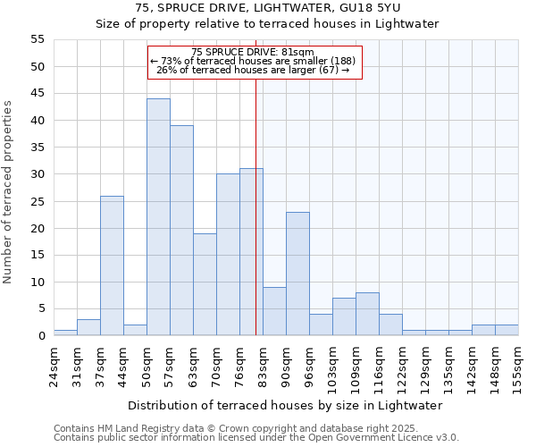 75, SPRUCE DRIVE, LIGHTWATER, GU18 5YU: Size of property relative to terraced houses houses in Lightwater