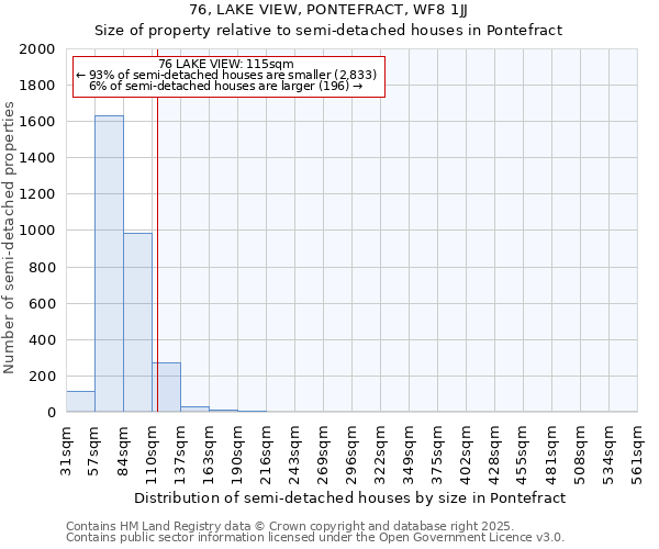 76, LAKE VIEW, PONTEFRACT, WF8 1JJ: Size of property relative to semi-detached houses houses in Pontefract