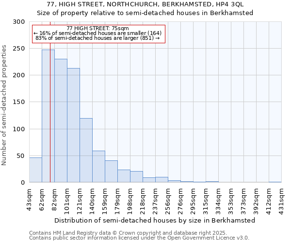 77, HIGH STREET, NORTHCHURCH, BERKHAMSTED, HP4 3QL: Size of property relative to semi-detached houses houses in Berkhamsted