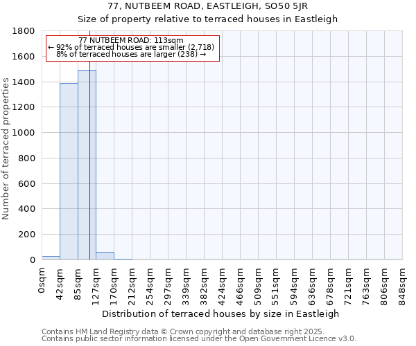 77, NUTBEEM ROAD, EASTLEIGH, SO50 5JR: Size of property relative to terraced houses houses in Eastleigh