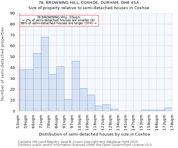 78, BROWNING HILL, COXHOE, DURHAM, DH6 4SA: Size of property relative to semi-detached houses houses in Coxhoe
