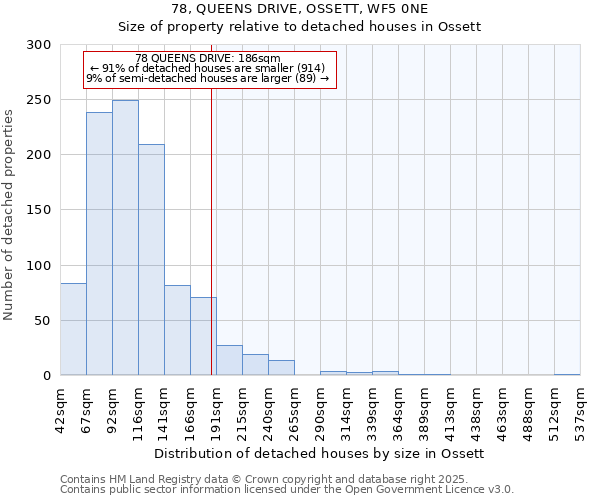 78, QUEENS DRIVE, OSSETT, WF5 0NE: Size of property relative to detached houses houses in Ossett
