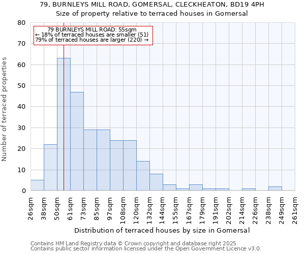 79, BURNLEYS MILL ROAD, GOMERSAL, CLECKHEATON, BD19 4PH: Size of property relative to terraced houses houses in Gomersal