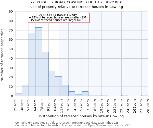 79, KEIGHLEY ROAD, COWLING, KEIGHLEY, BD22 0BX: Size of property relative to terraced houses houses in Cowling