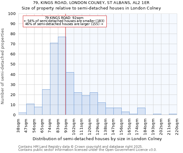 79, KINGS ROAD, LONDON COLNEY, ST ALBANS, AL2 1ER: Size of property relative to semi-detached houses houses in London Colney