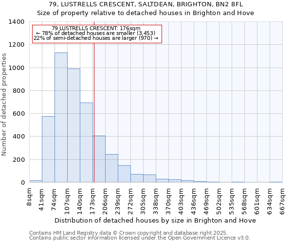 79, LUSTRELLS CRESCENT, SALTDEAN, BRIGHTON, BN2 8FL: Size of property relative to detached houses houses in Brighton and Hove