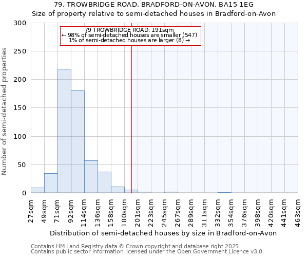 79, TROWBRIDGE ROAD, BRADFORD-ON-AVON, BA15 1EG: Size of property relative to semi-detached houses houses in Bradford-on-Avon