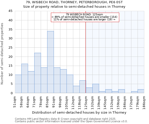 79, WISBECH ROAD, THORNEY, PETERBOROUGH, PE6 0ST: Size of property relative to semi-detached houses houses in Thorney