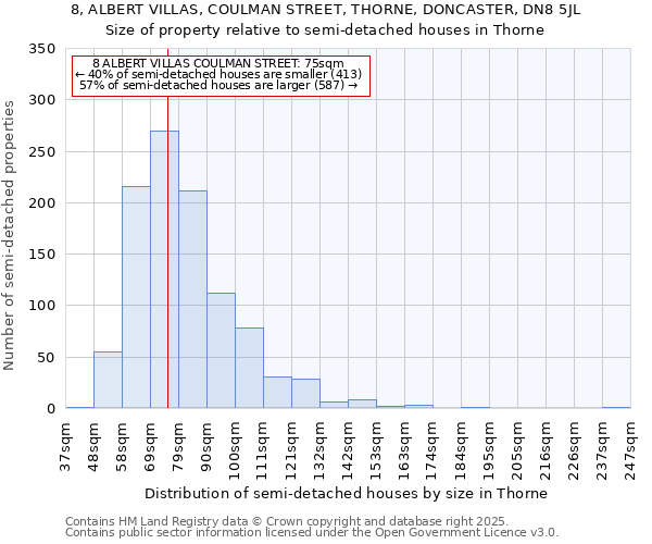 8, ALBERT VILLAS, COULMAN STREET, THORNE, DONCASTER, DN8 5JL: Size of property relative to semi-detached houses houses in Thorne