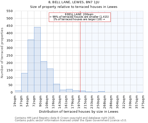 8, BELL LANE, LEWES, BN7 1JU: Size of property relative to terraced houses houses in Lewes