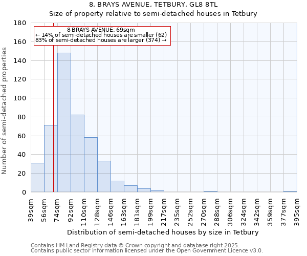 8, BRAYS AVENUE, TETBURY, GL8 8TL: Size of property relative to semi-detached houses houses in Tetbury