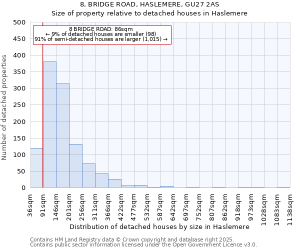 8, BRIDGE ROAD, HASLEMERE, GU27 2AS: Size of property relative to detached houses houses in Haslemere