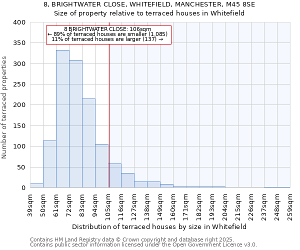 8, BRIGHTWATER CLOSE, WHITEFIELD, MANCHESTER, M45 8SE: Size of property relative to terraced houses houses in Whitefield