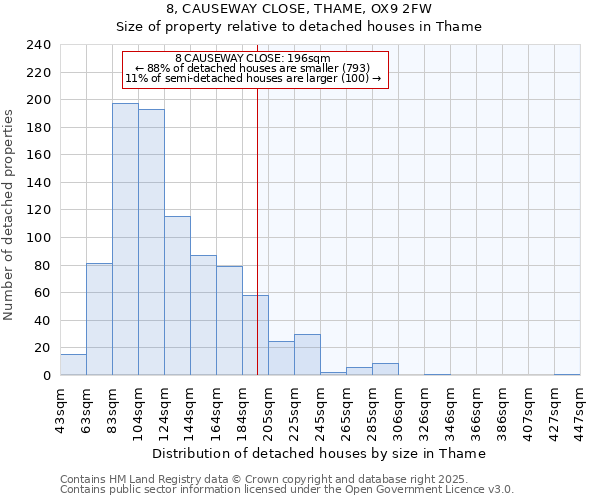 8, CAUSEWAY CLOSE, THAME, OX9 2FW: Size of property relative to detached houses houses in Thame