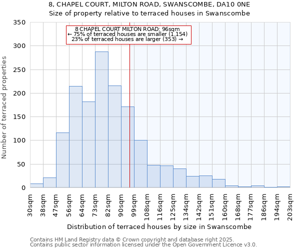 8, CHAPEL COURT, MILTON ROAD, SWANSCOMBE, DA10 0NE: Size of property relative to terraced houses houses in Swanscombe