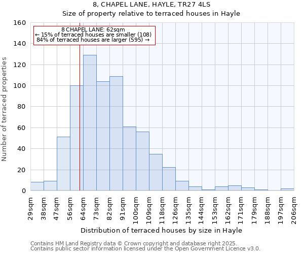 8, CHAPEL LANE, HAYLE, TR27 4LS: Size of property relative to terraced houses houses in Hayle
