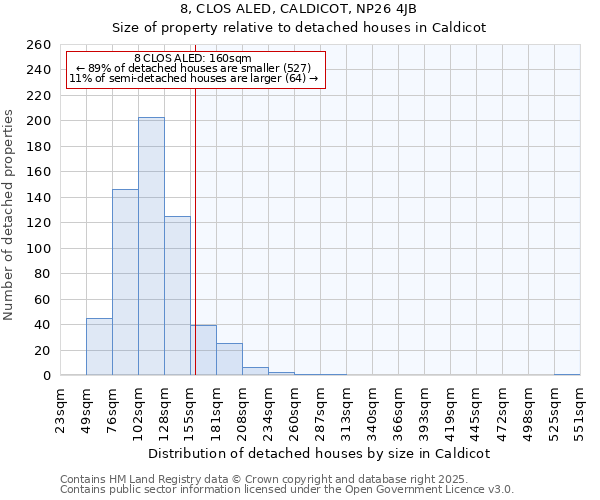 8, CLOS ALED, CALDICOT, NP26 4JB: Size of property relative to detached houses houses in Caldicot
