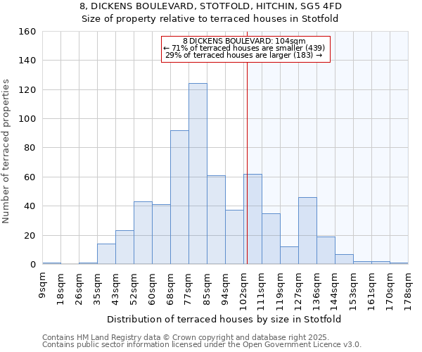 8, DICKENS BOULEVARD, STOTFOLD, HITCHIN, SG5 4FD: Size of property relative to terraced houses houses in Stotfold