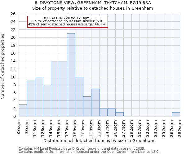 8, DRAYTONS VIEW, GREENHAM, THATCHAM, RG19 8SA: Size of property relative to detached houses houses in Greenham