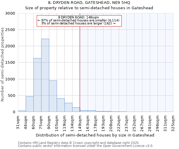 8, DRYDEN ROAD, GATESHEAD, NE9 5HQ: Size of property relative to semi-detached houses houses in Gateshead
