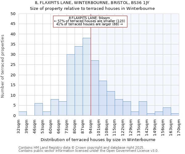 8, FLAXPITS LANE, WINTERBOURNE, BRISTOL, BS36 1JY: Size of property relative to terraced houses houses in Winterbourne