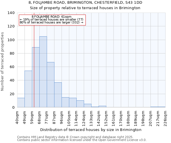 8, FOLJAMBE ROAD, BRIMINGTON, CHESTERFIELD, S43 1DD: Size of property relative to terraced houses houses in Brimington