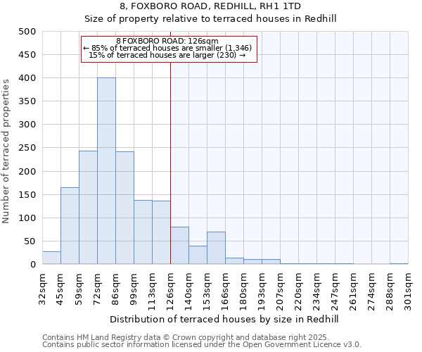 8, FOXBORO ROAD, REDHILL, RH1 1TD: Size of property relative to terraced houses houses in Redhill
