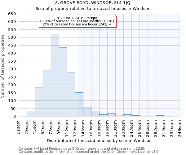 8, GROVE ROAD, WINDSOR, SL4 1JQ: Size of property relative to terraced houses houses in Windsor
