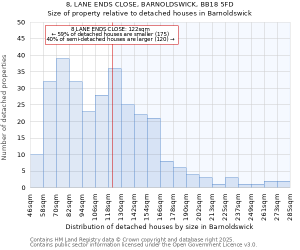 8, LANE ENDS CLOSE, BARNOLDSWICK, BB18 5FD: Size of property relative to detached houses houses in Barnoldswick