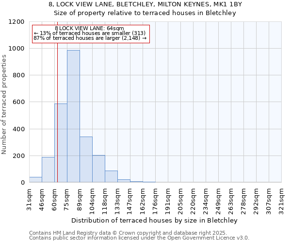 8, LOCK VIEW LANE, BLETCHLEY, MILTON KEYNES, MK1 1BY: Size of property relative to terraced houses houses in Bletchley