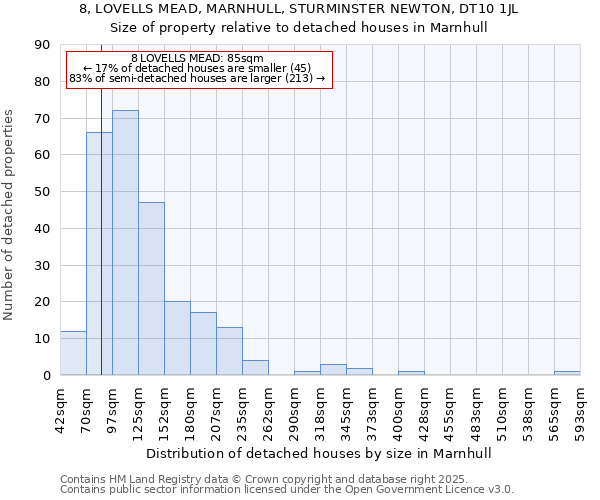 8, LOVELLS MEAD, MARNHULL, STURMINSTER NEWTON, DT10 1JL: Size of property relative to detached houses houses in Marnhull