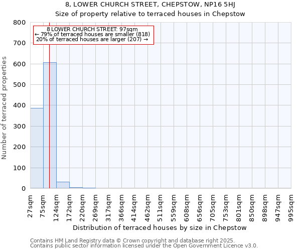 8, LOWER CHURCH STREET, CHEPSTOW, NP16 5HJ: Size of property relative to terraced houses houses in Chepstow