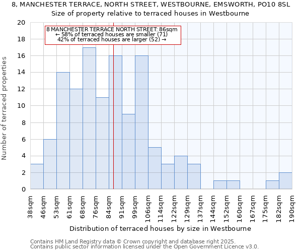 8, MANCHESTER TERRACE, NORTH STREET, WESTBOURNE, EMSWORTH, PO10 8SL: Size of property relative to terraced houses houses in Westbourne