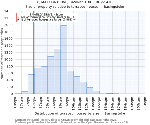 8, MATILDA DRIVE, BASINGSTOKE, RG22 4TB: Size of property relative to terraced houses houses in Basingstoke
