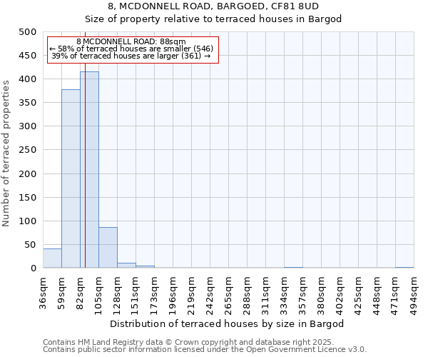 8, MCDONNELL ROAD, BARGOED, CF81 8UD: Size of property relative to terraced houses houses in Bargod