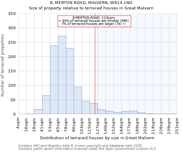 8, MERTON ROAD, MALVERN, WR14 1ND: Size of property relative to terraced houses houses in Great Malvern