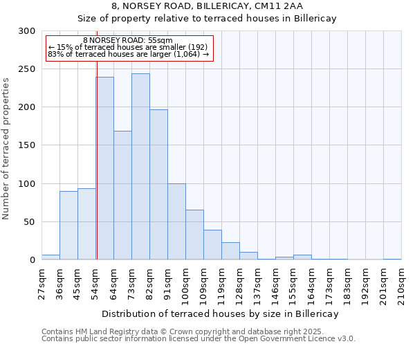 8, NORSEY ROAD, BILLERICAY, CM11 2AA: Size of property relative to terraced houses houses in Billericay