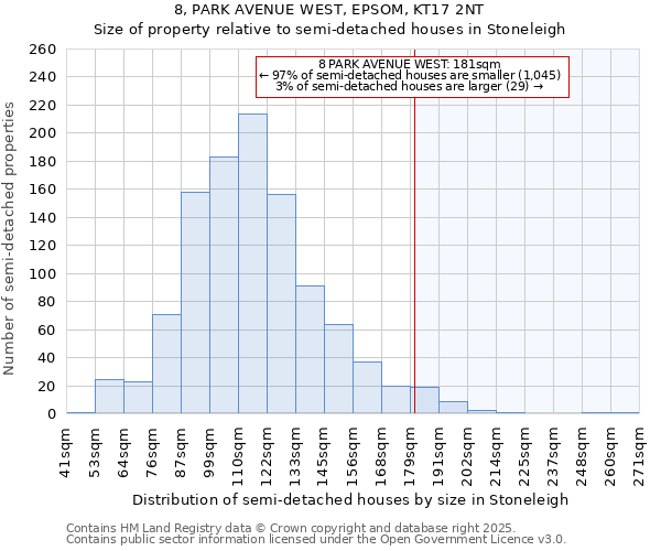 8, PARK AVENUE WEST, EPSOM, KT17 2NT: Size of property relative to semi-detached houses houses in Stoneleigh