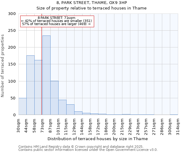 8, PARK STREET, THAME, OX9 3HP: Size of property relative to terraced houses houses in Thame