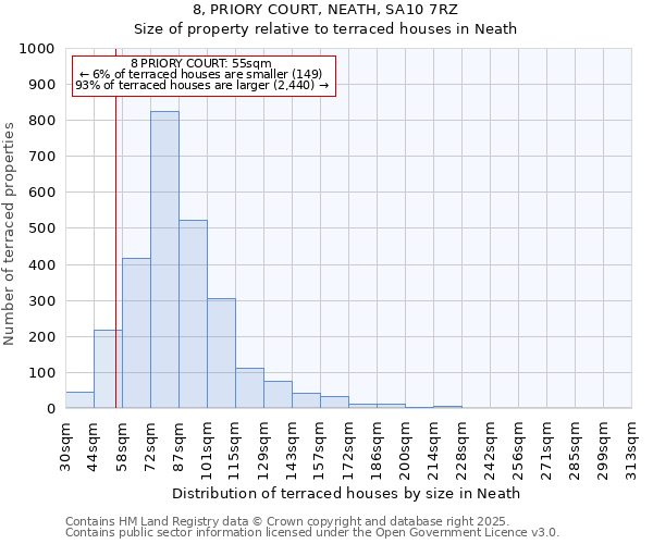 8, PRIORY COURT, NEATH, SA10 7RZ: Size of property relative to terraced houses houses in Neath