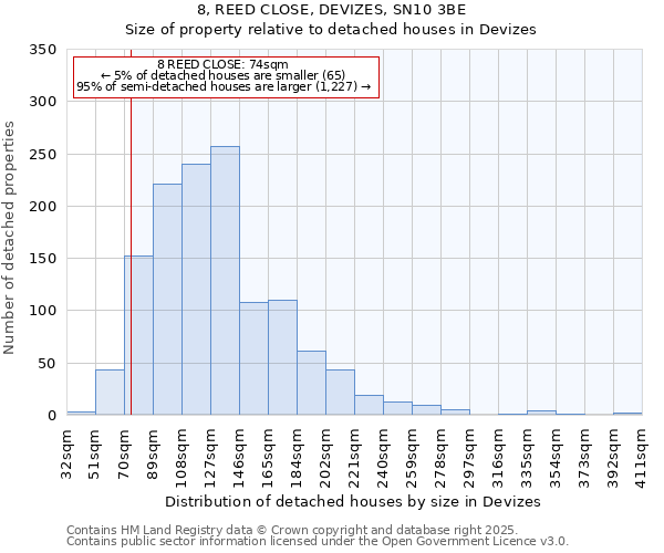 8, REED CLOSE, DEVIZES, SN10 3BE: Size of property relative to detached houses houses in Devizes