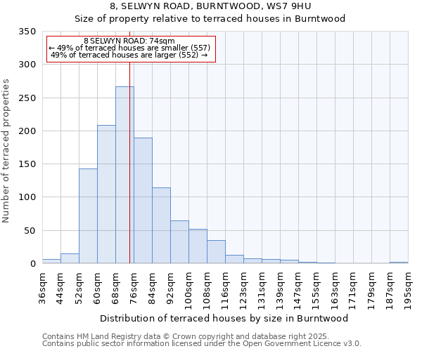 8, SELWYN ROAD, BURNTWOOD, WS7 9HU: Size of property relative to terraced houses houses in Burntwood