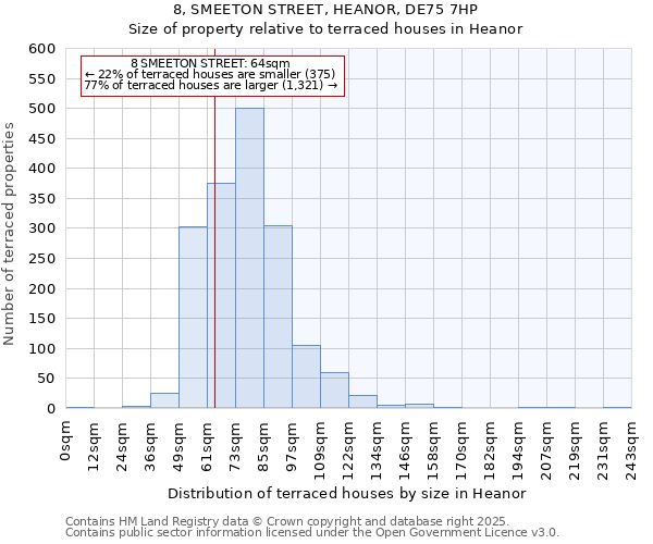 8, SMEETON STREET, HEANOR, DE75 7HP: Size of property relative to terraced houses houses in Heanor