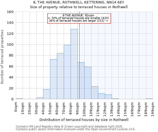 8, THE AVENUE, ROTHWELL, KETTERING, NN14 6EY: Size of property relative to terraced houses houses in Rothwell