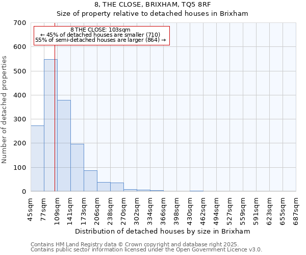 8, THE CLOSE, BRIXHAM, TQ5 8RF: Size of property relative to detached houses houses in Brixham