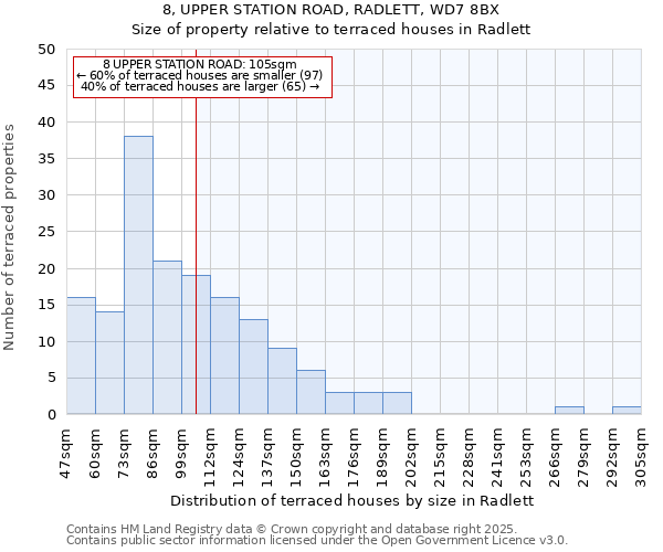 8, UPPER STATION ROAD, RADLETT, WD7 8BX: Size of property relative to terraced houses houses in Radlett