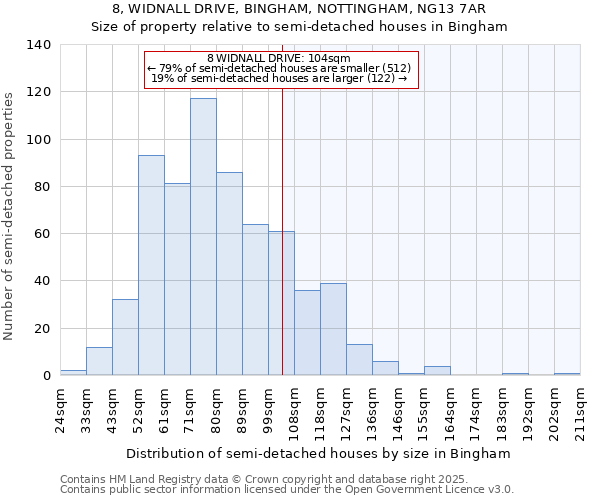 8, WIDNALL DRIVE, BINGHAM, NOTTINGHAM, NG13 7AR: Size of property relative to semi-detached houses houses in Bingham