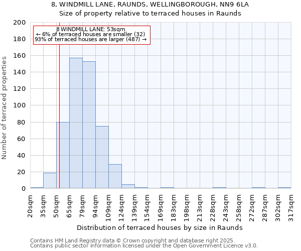8, WINDMILL LANE, RAUNDS, WELLINGBOROUGH, NN9 6LA: Size of property relative to terraced houses houses in Raunds